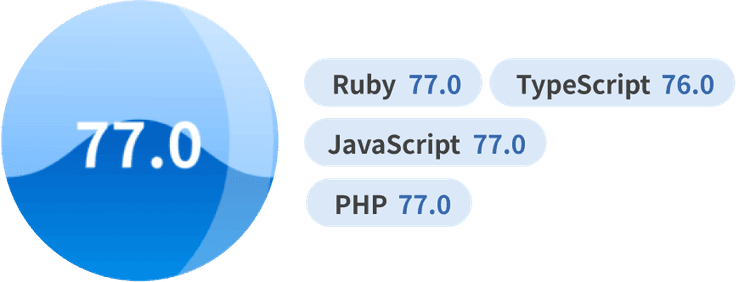 スキル偏差値の算出イメージ