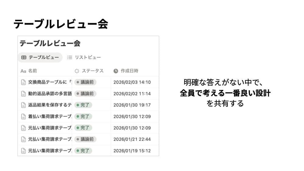 テーブルレビュー会