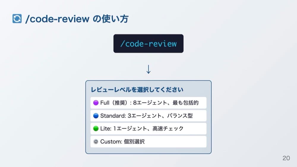 /code-reviewの使い方