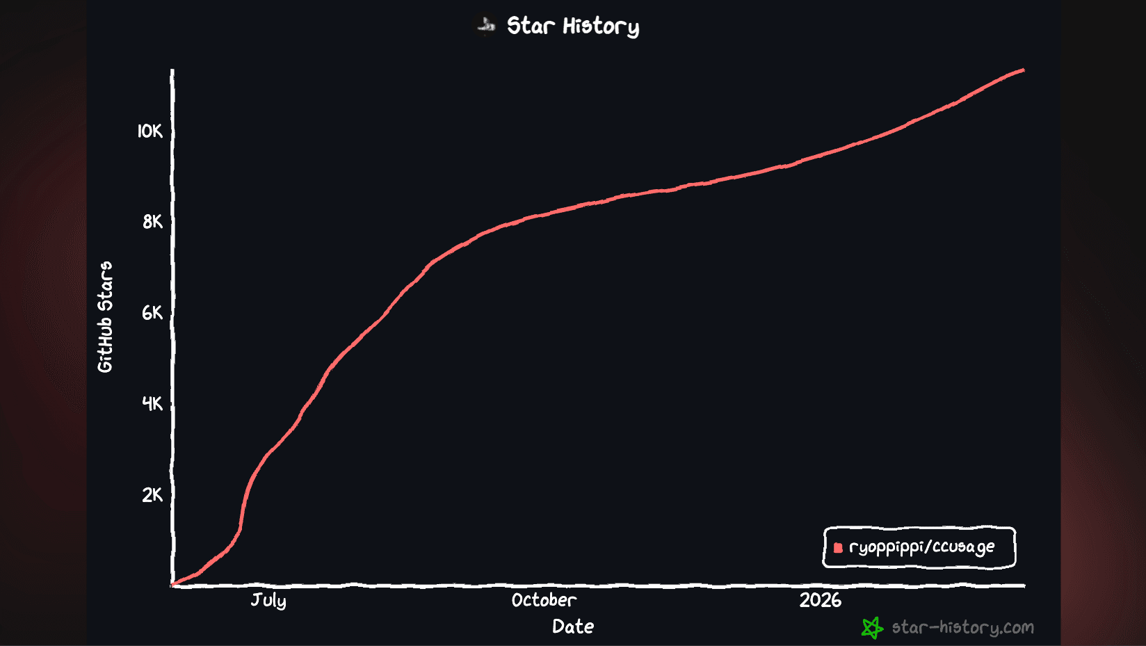 ccusage star history.png