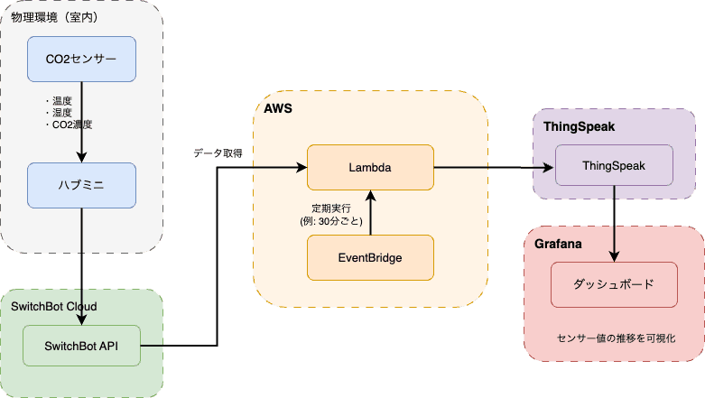 system_overview.drawio