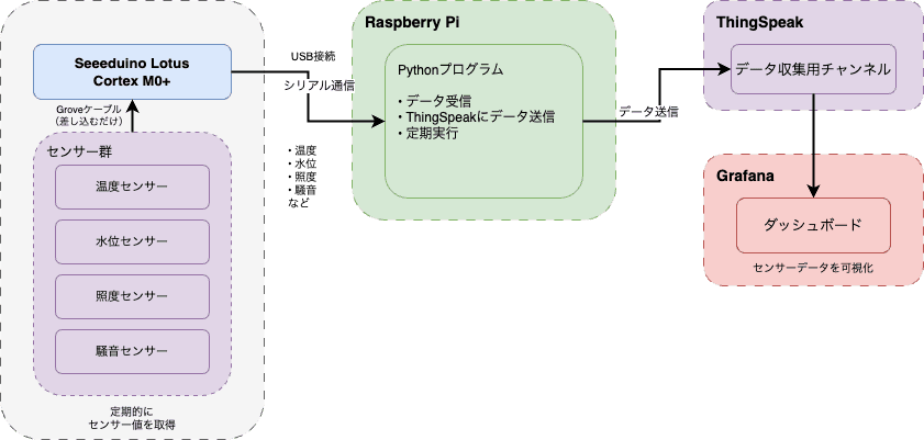 sensor_system_overview.drawio