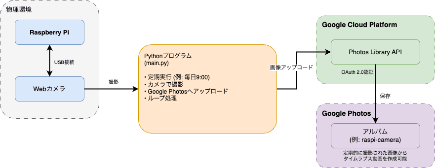 camera_system_overview.drawio