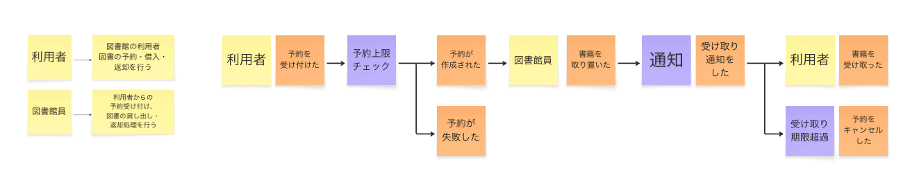 EventStroming-sample.png