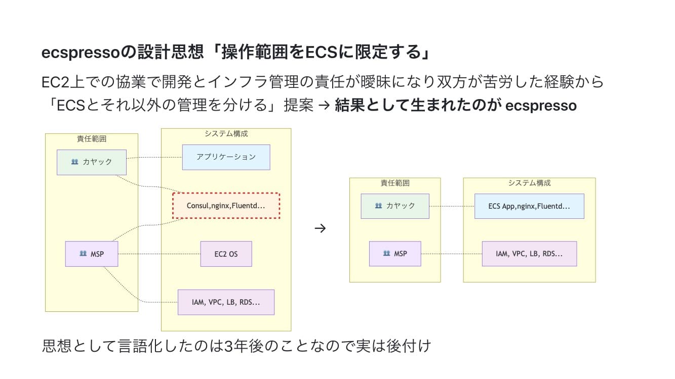ecspressoの設計思想