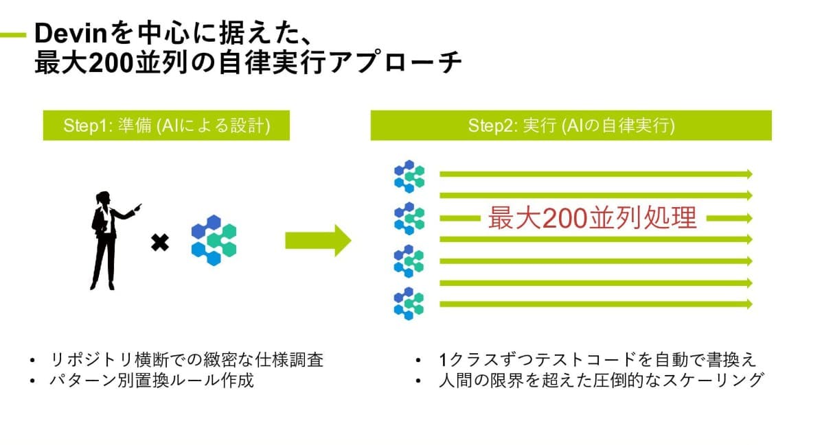 アプローチ.jpg