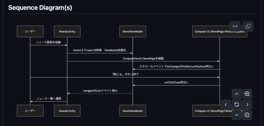 Sequence Diagram