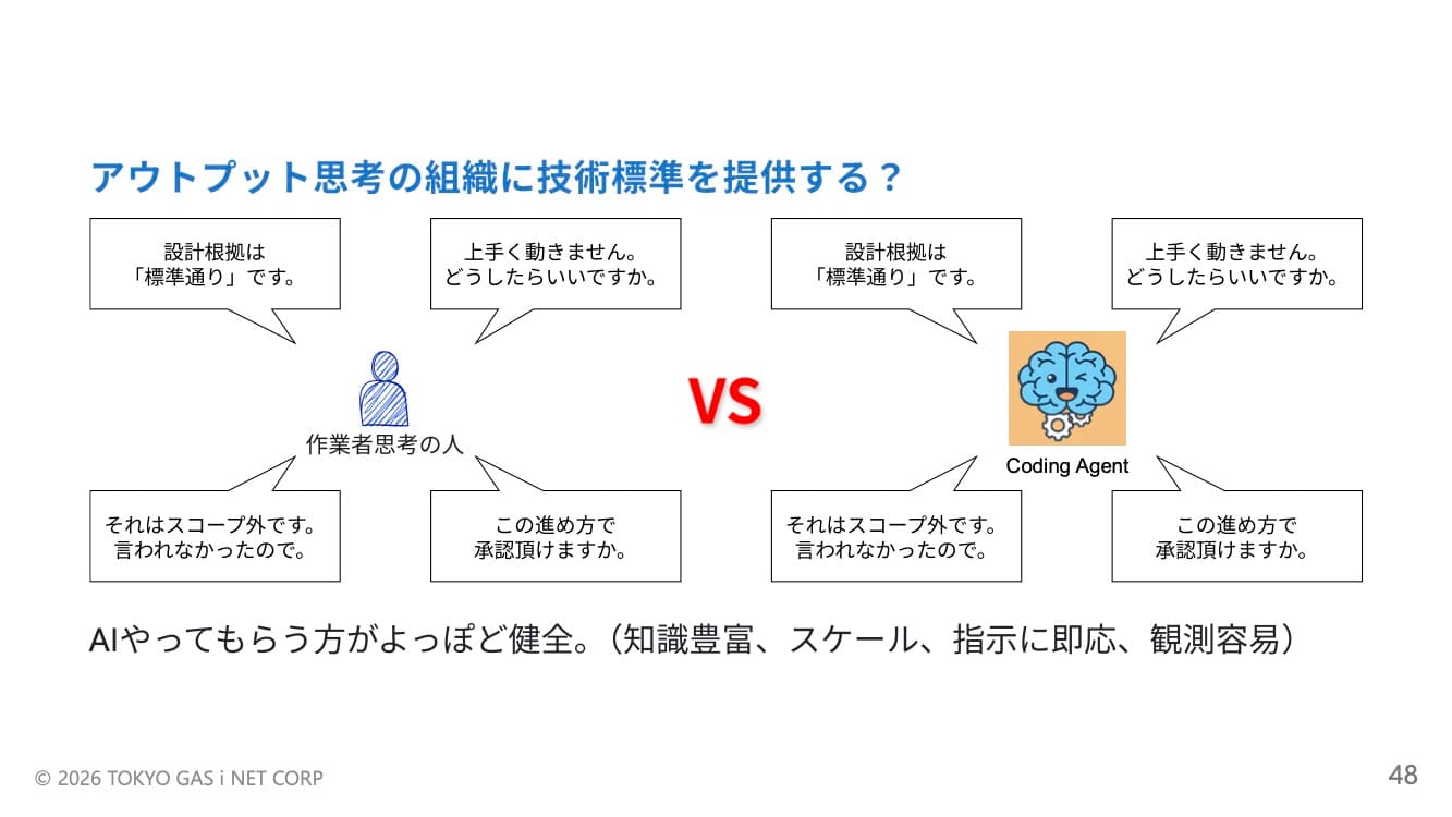 アウトプット思考の組織に技術標準を提供する?