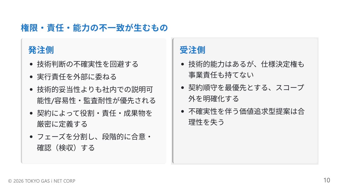 権限・責任・能力の不一致が生むもの