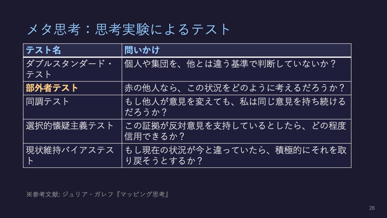 メタ思考:思考実験によるテスト.jpg