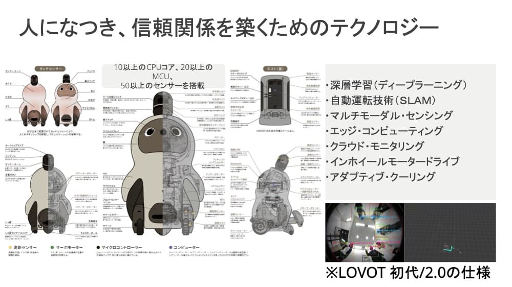 LOVOTのうちがわ_人になつき、信頼関係を築くためのテクノロジー.jpg