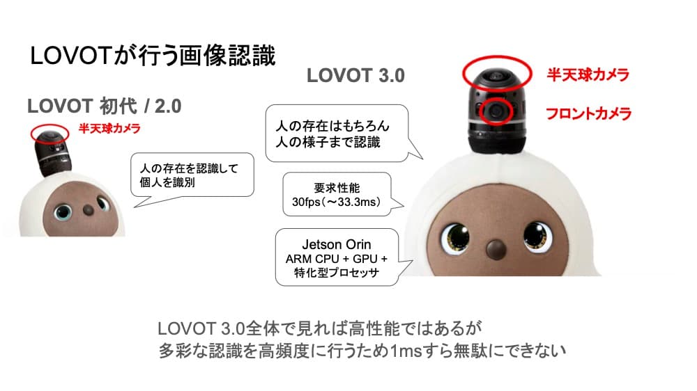 LOVOTが行う画像認識.jpg