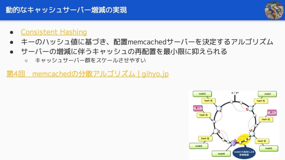 動的なキャッシュサーバー増減の実現