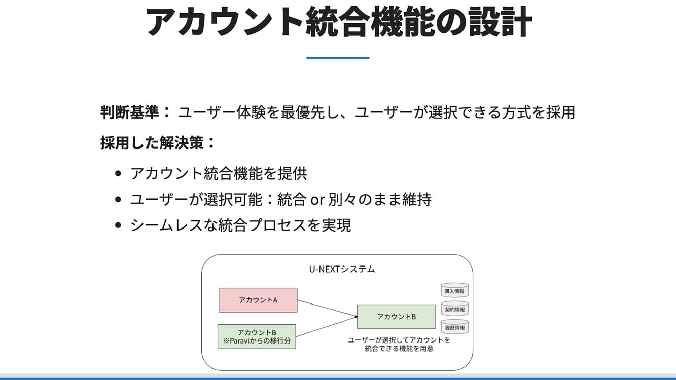 アカウント統合機能の設計.jpg
