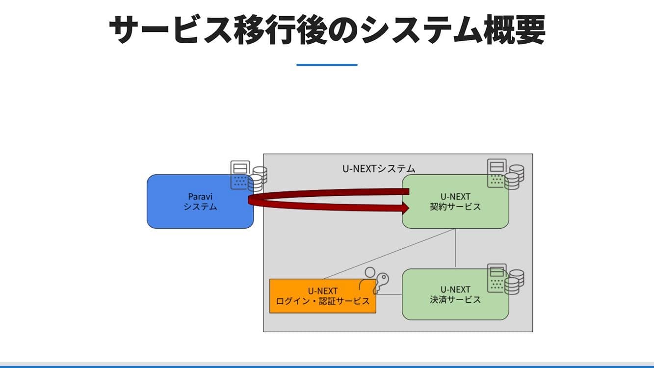 サービス移行後のシステム概要.jpg