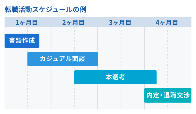転職オンボ記事_001_固有1 .png