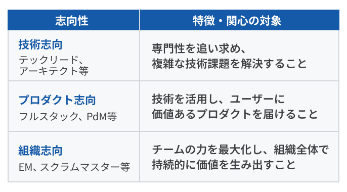 転職オンボ記事_001_固有2.png