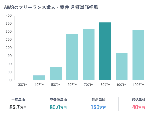 f:id:bouzjp:20191122115220p:plain