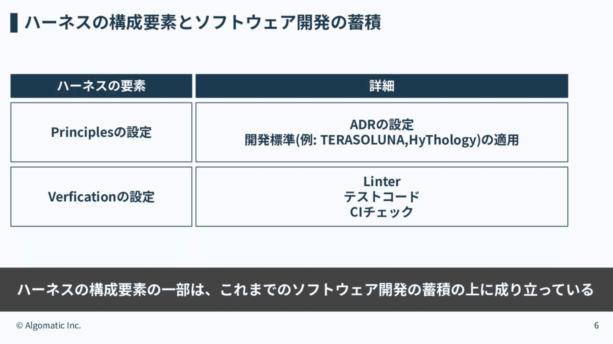 構成要素と蓄積.png
