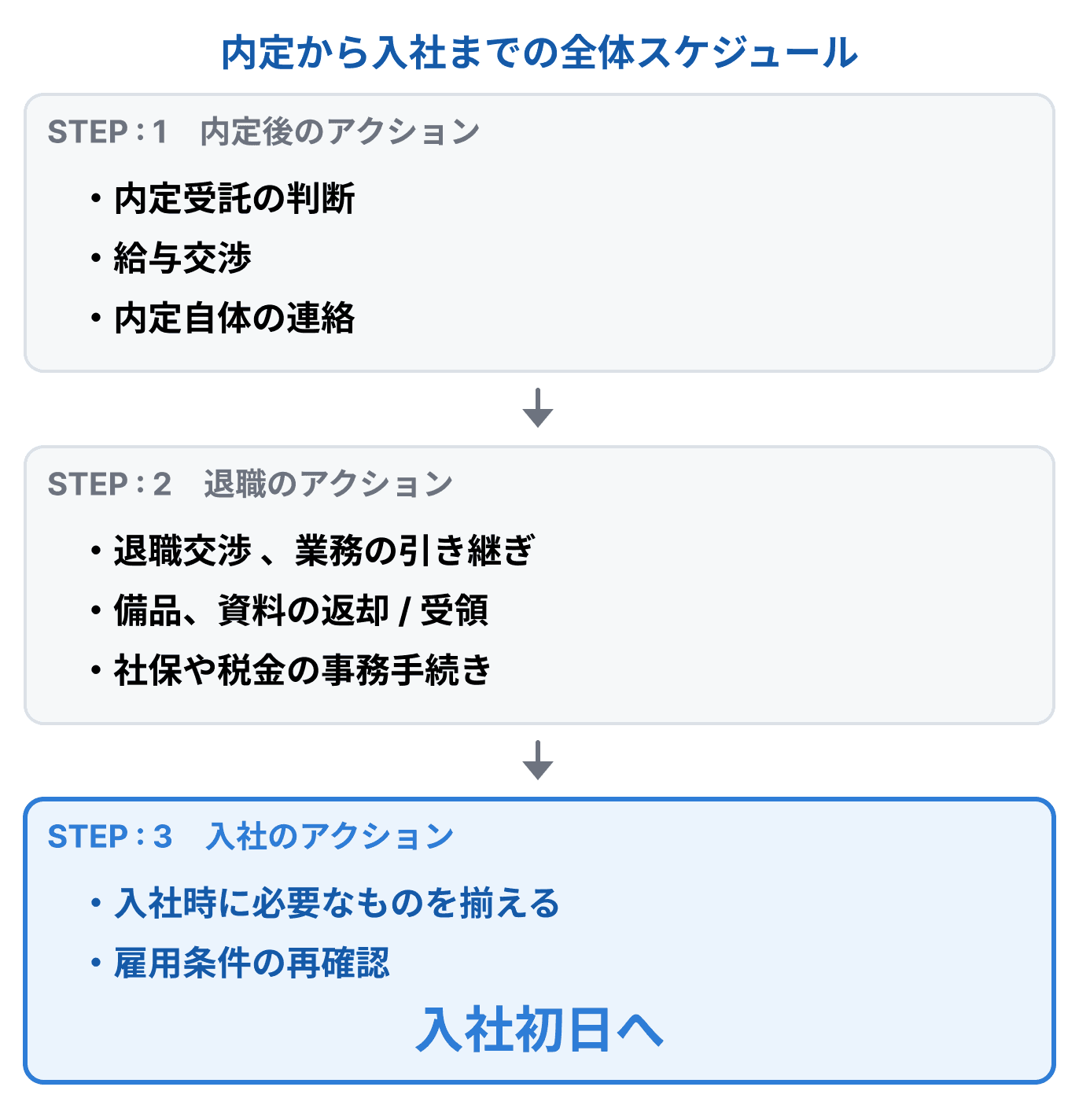 転職オンボ記事_004-1_固有1 .png