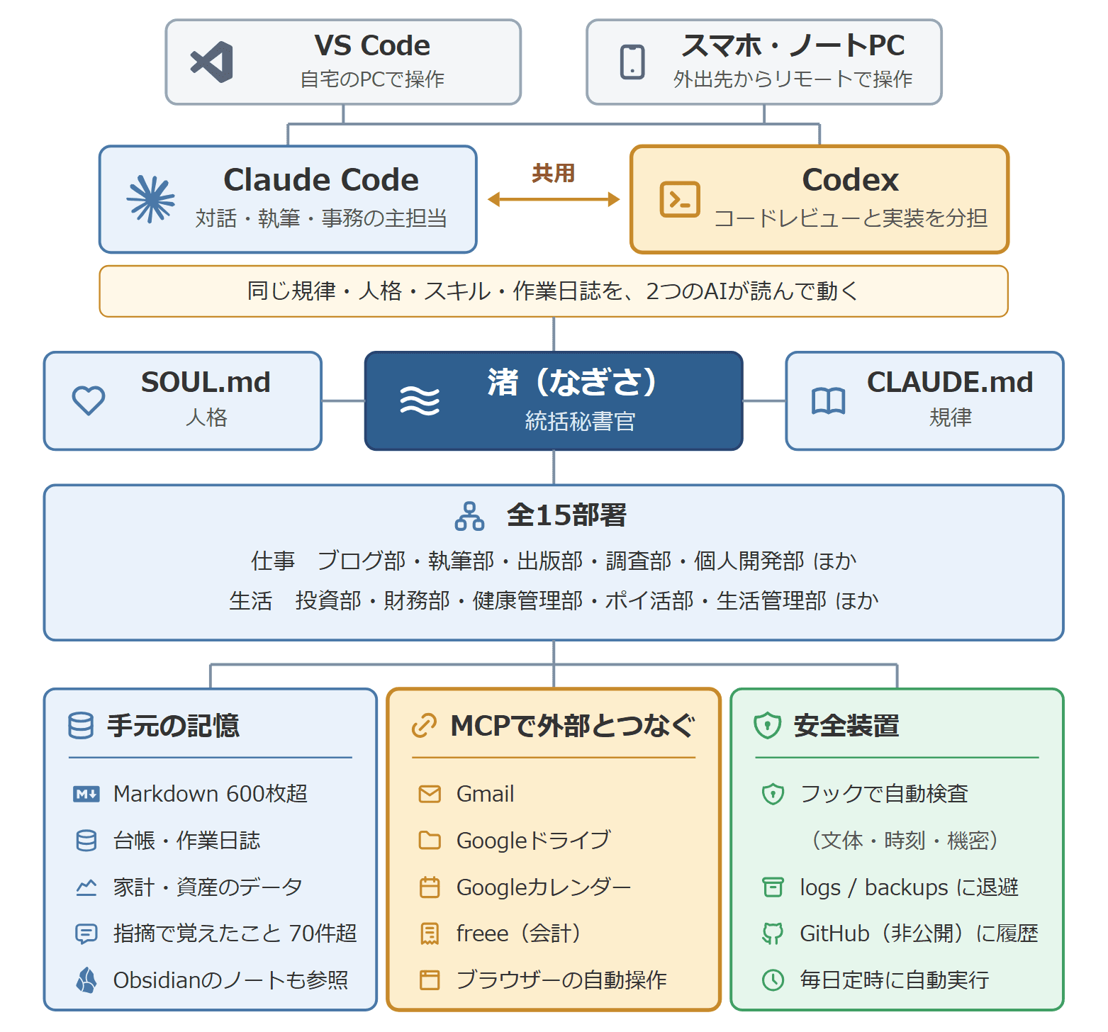 fig_nagisa_system.png