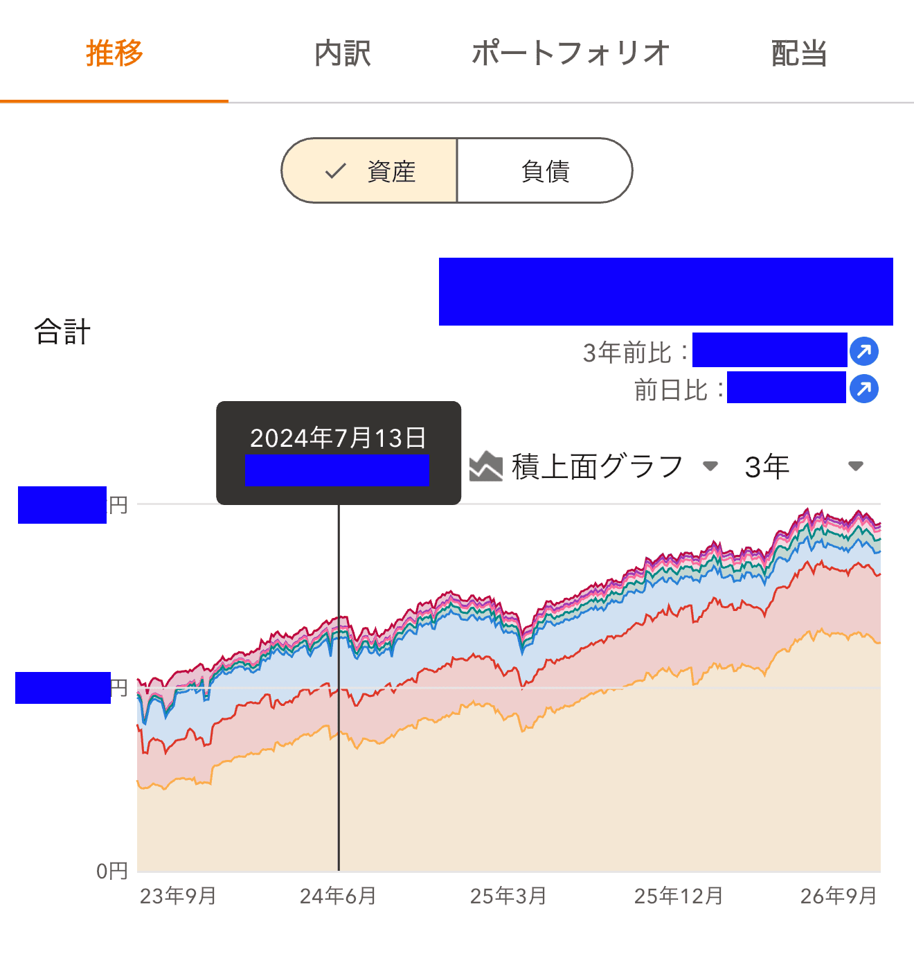 fig_mf_assets_3years.png