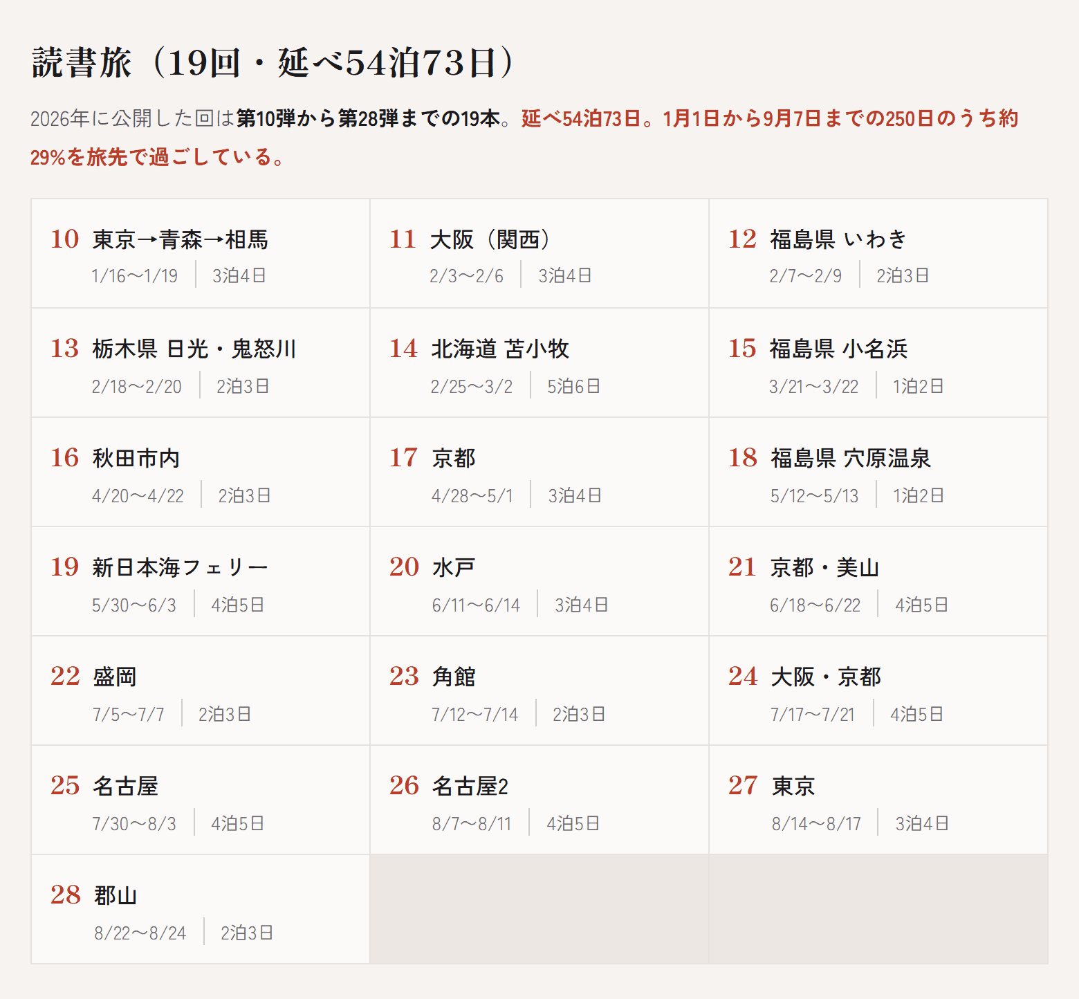 fig_dokushotabi_2026.png