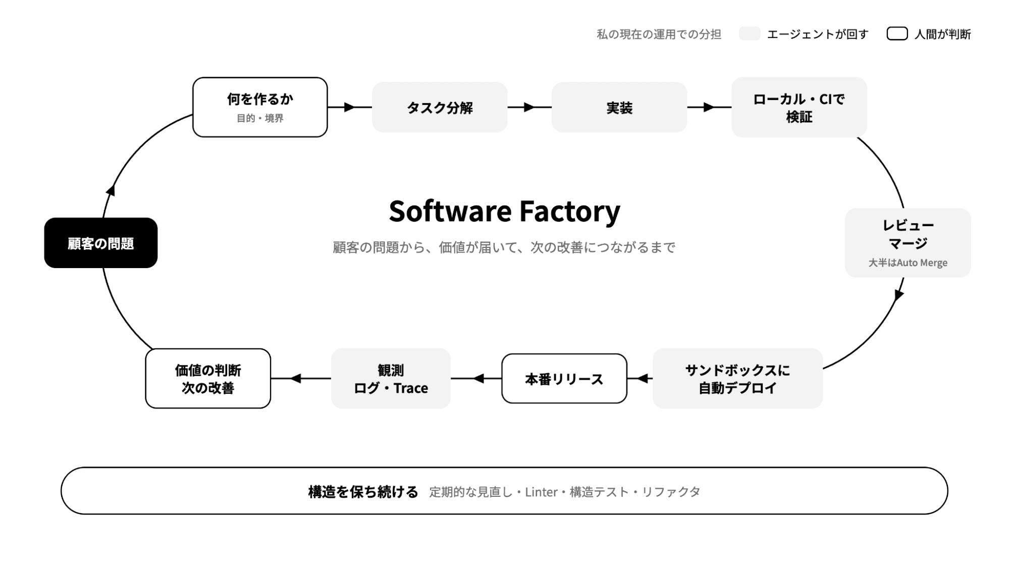 software factory.png