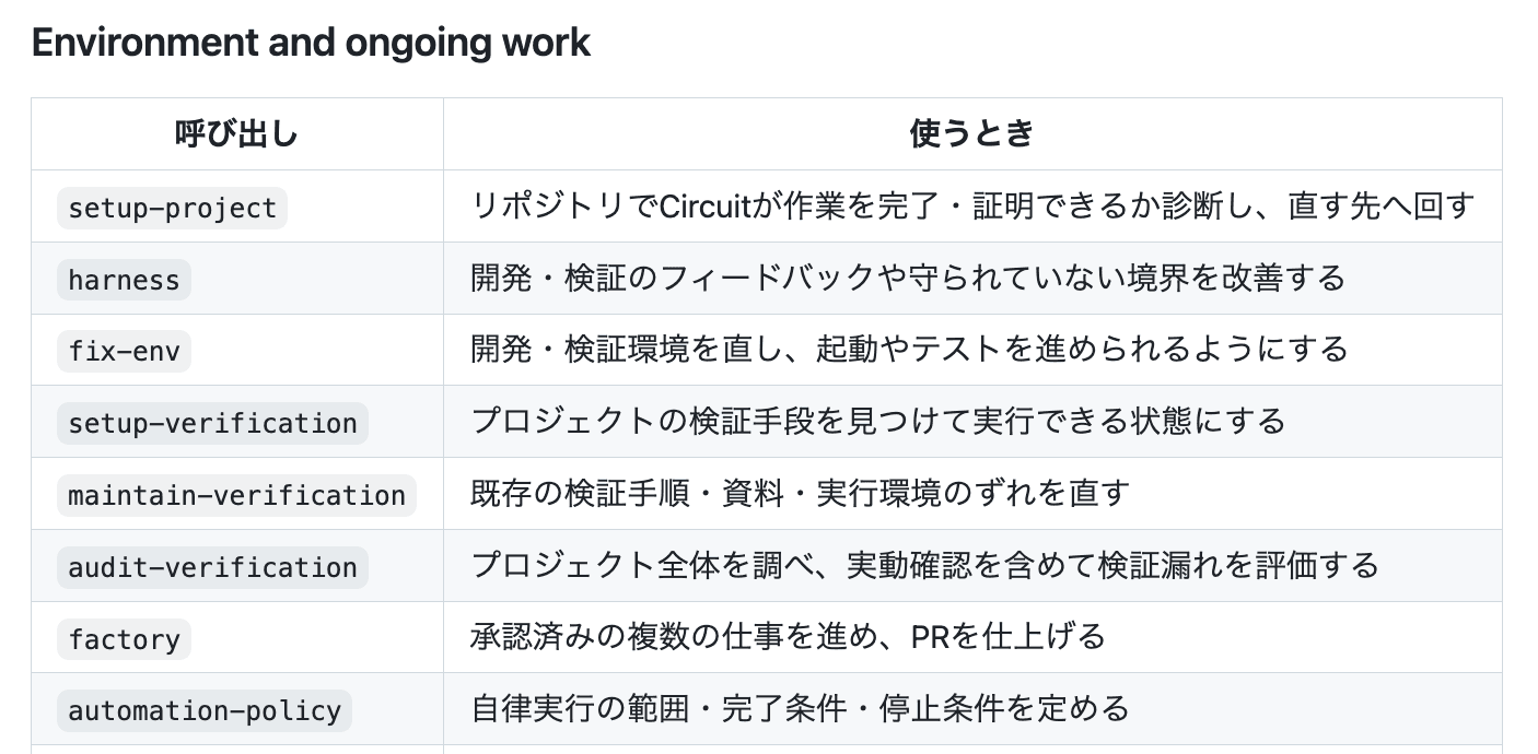 environment and ongoing work.png