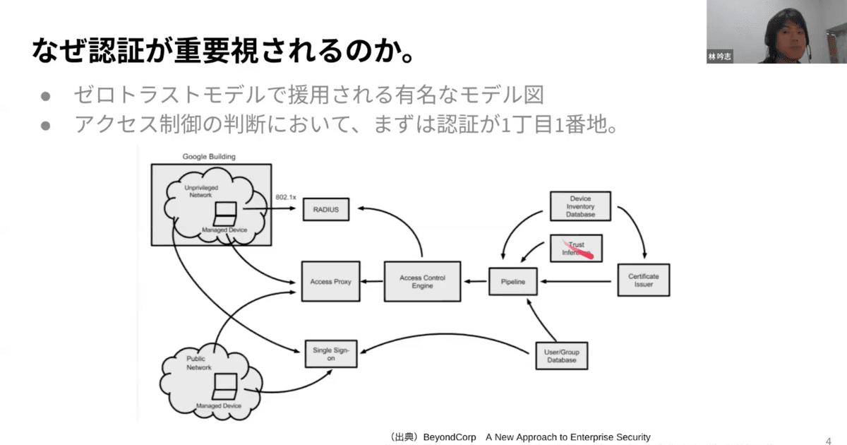 【イベントレポート】認証基盤 開発者が知っておくべき構築のおきてのトップ画像