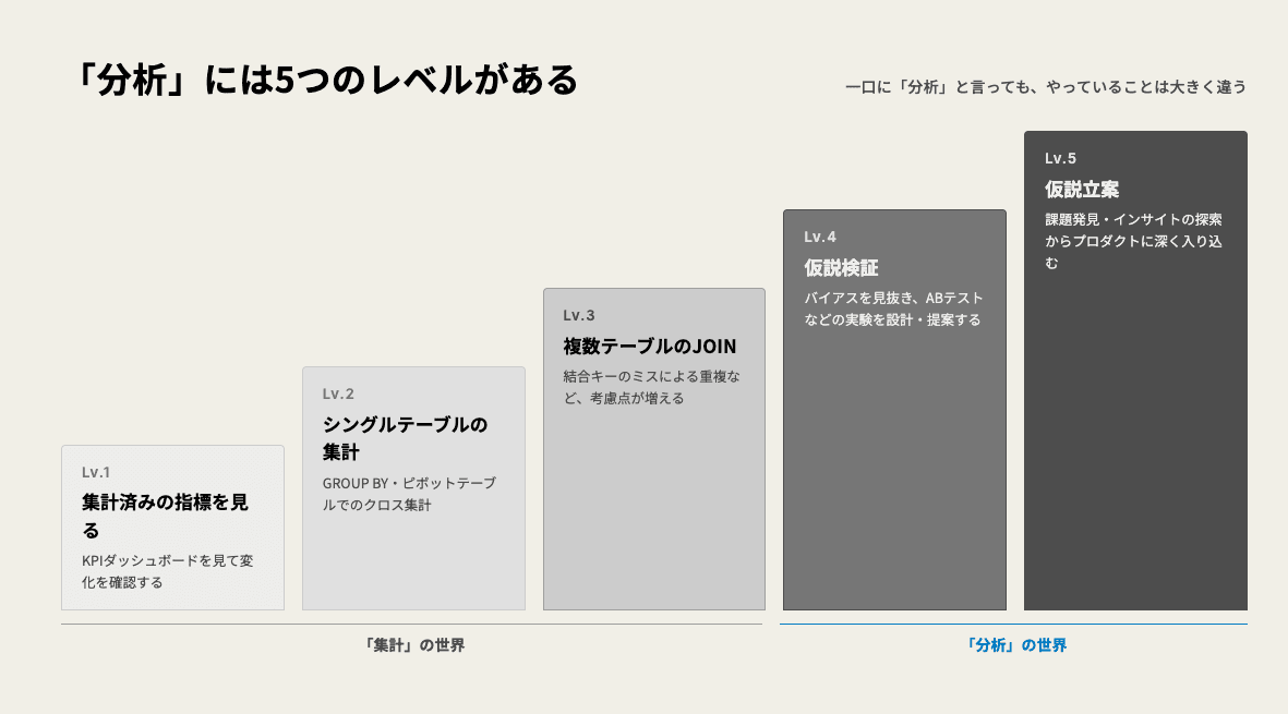 「分析」には5つのレベルがある