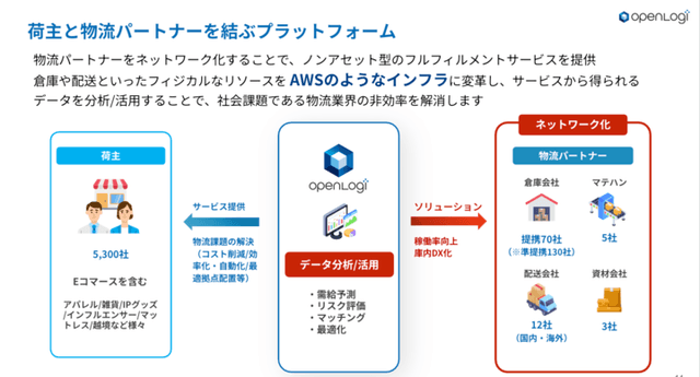 スクリーンショット 2024-10-24 10.14.00.png