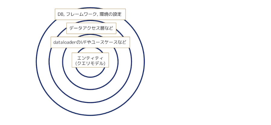 スクリーンショット 2025-03-19 14.33.43.png