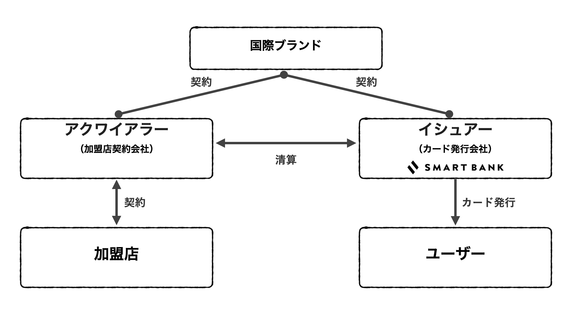 4(フォー)パーティースキーム