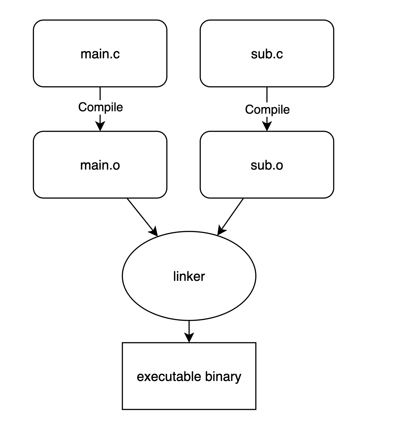 about_linker.png