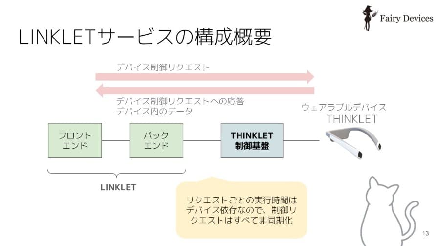 LINKLETの構成概要.jpg