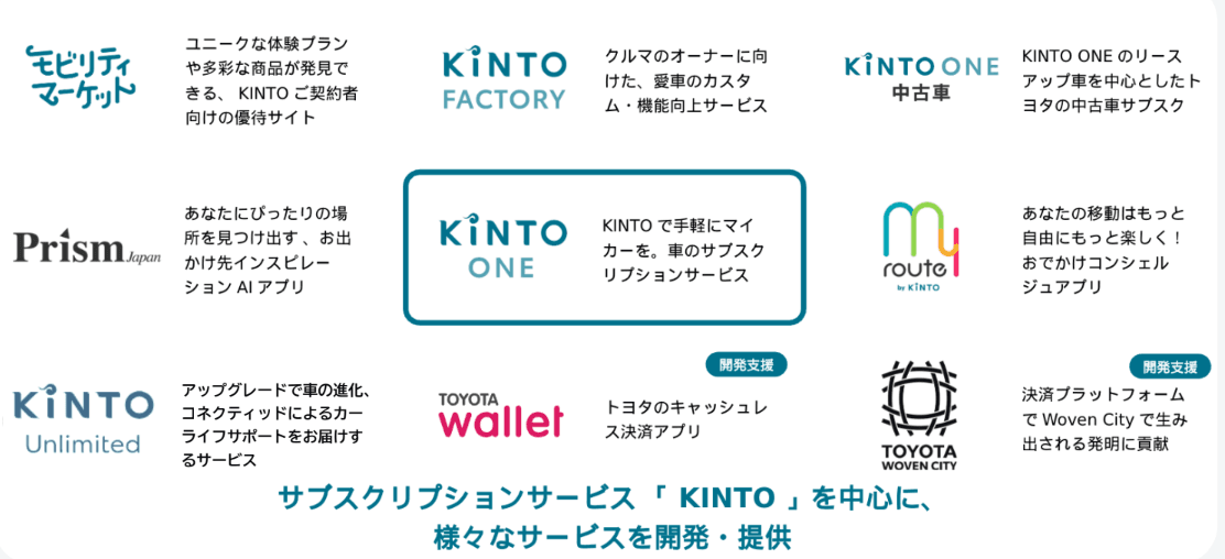 KINTOプロダクト.png
