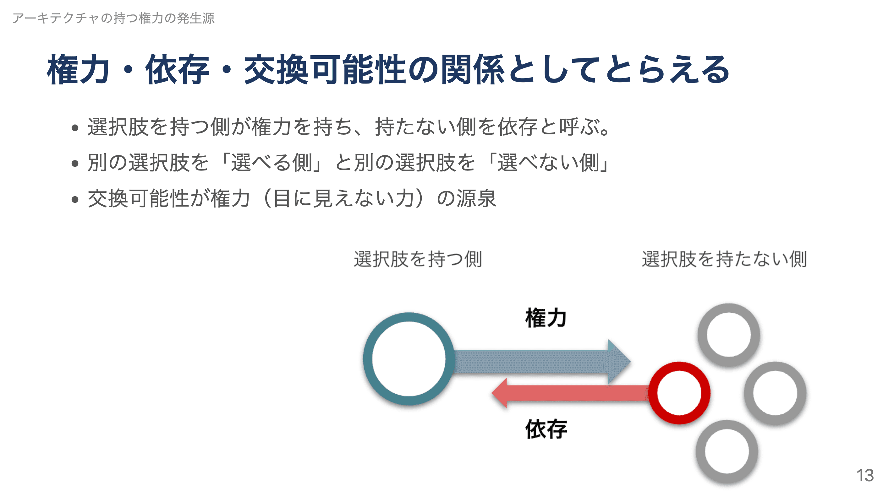 権力・依存・交換可能性の関係としてとらえる