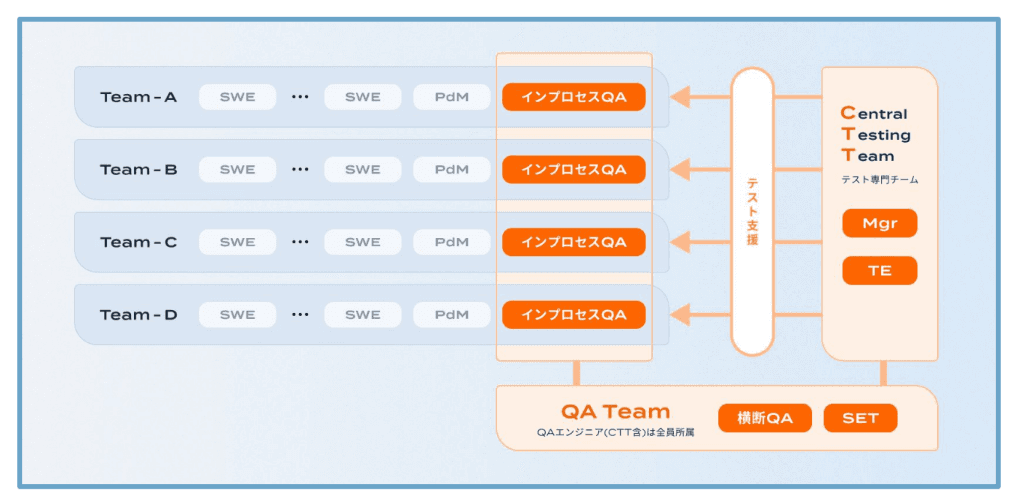 QAチーム構成.png