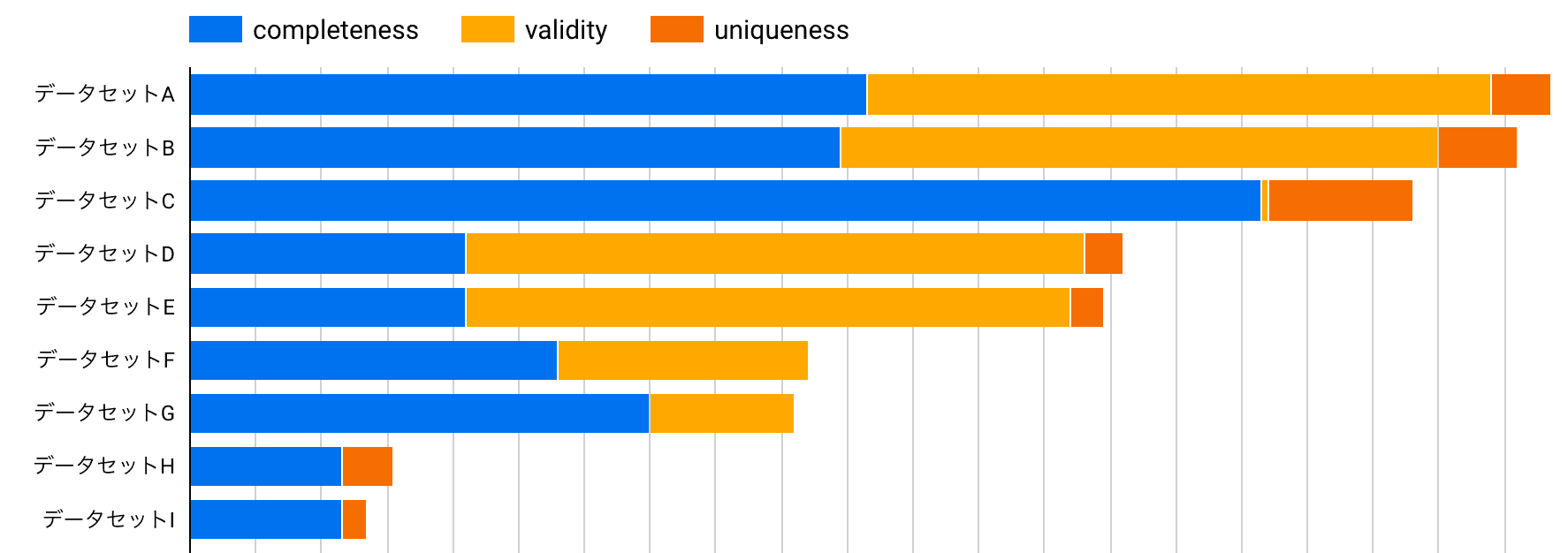 データセット別品質テストカバレッジ