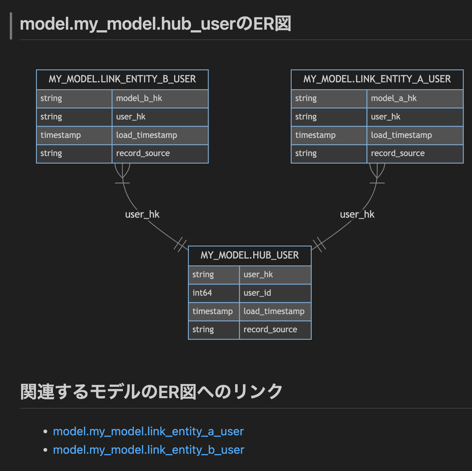 dbterdで生成したER図の例