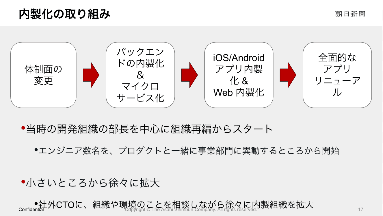 内製化の取り組み