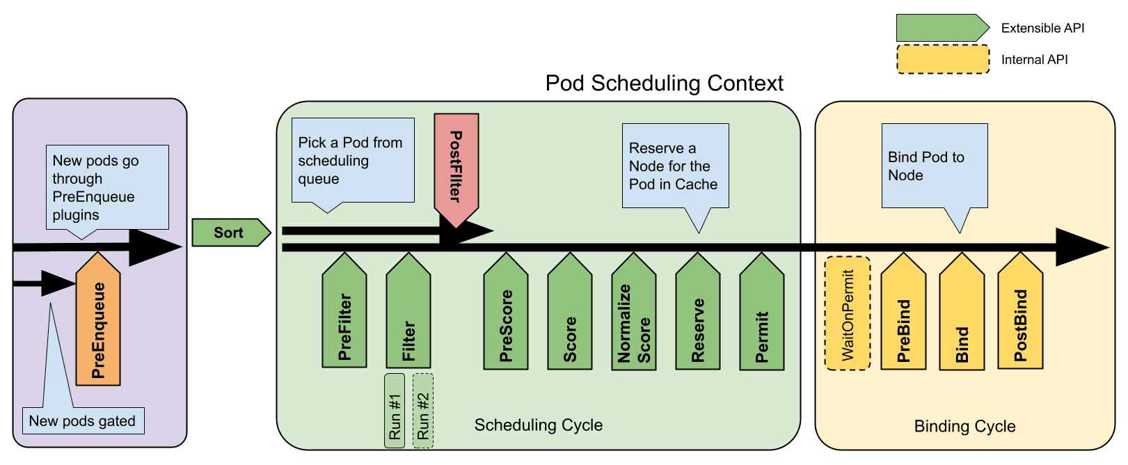 Pod Scheduling Context.png