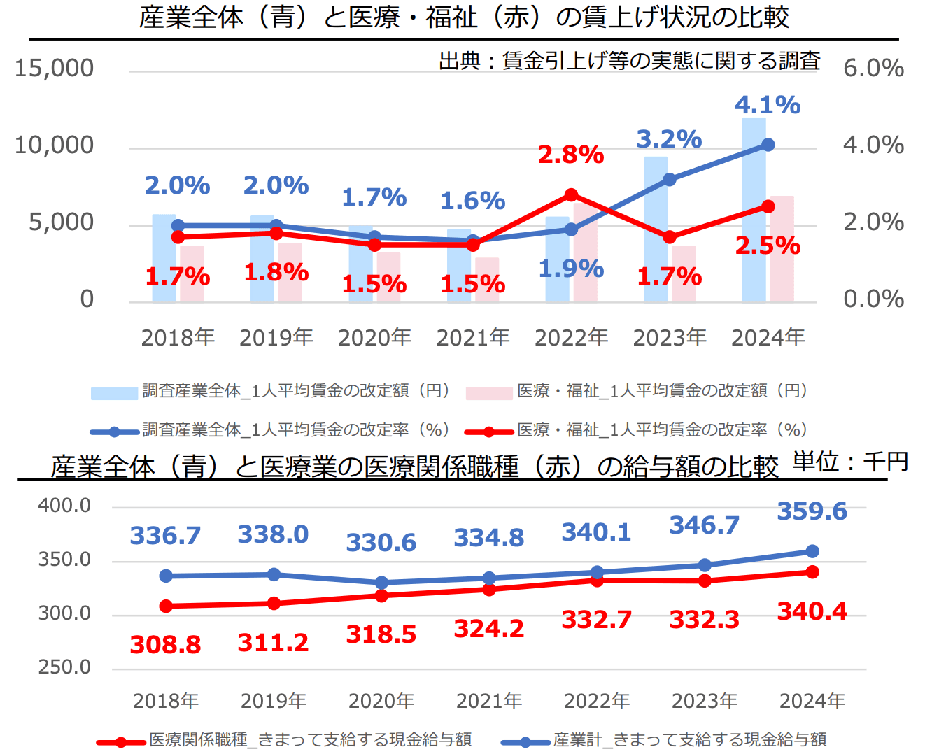 中央社会保険医療協議会 総会(第607回)
