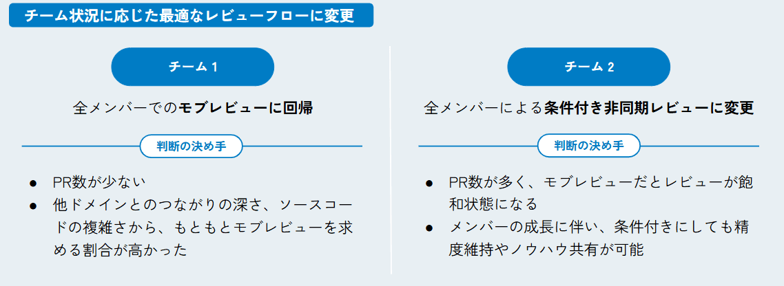 チーム状況に応じた最適なレビューフローに変更.png