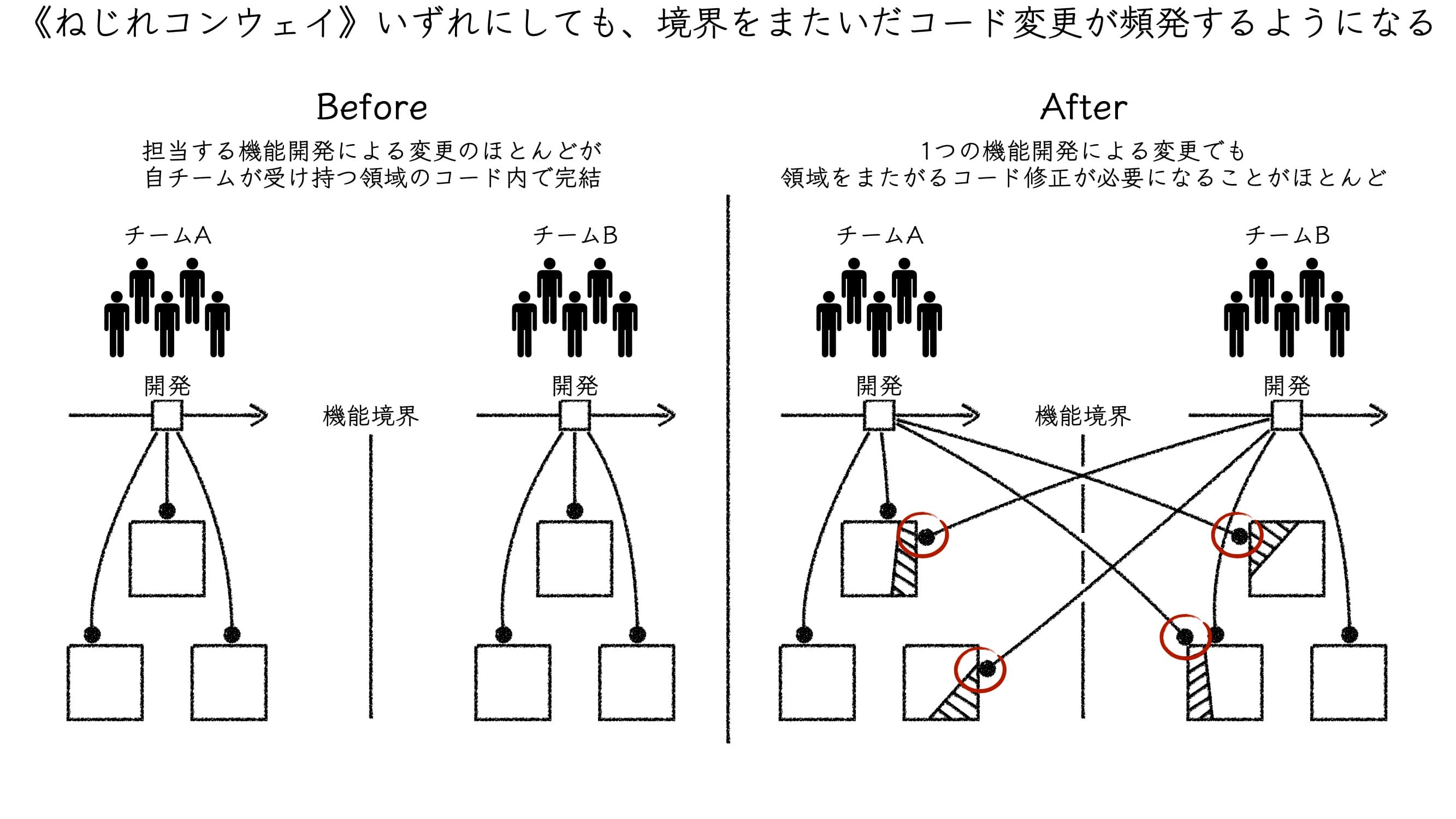 ねじれコンウェイ