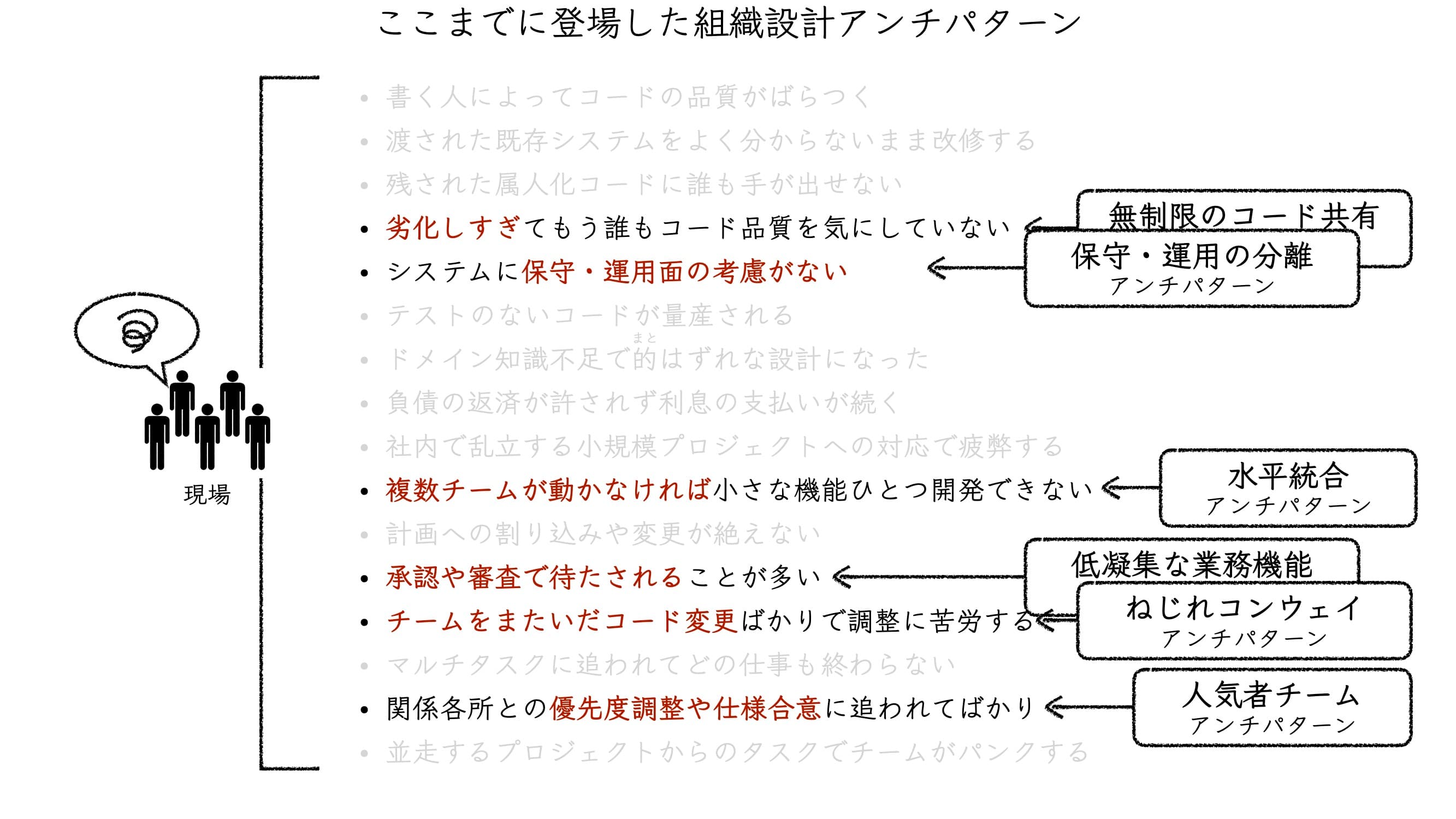 ここまでに登場した組織設計アンチパターン