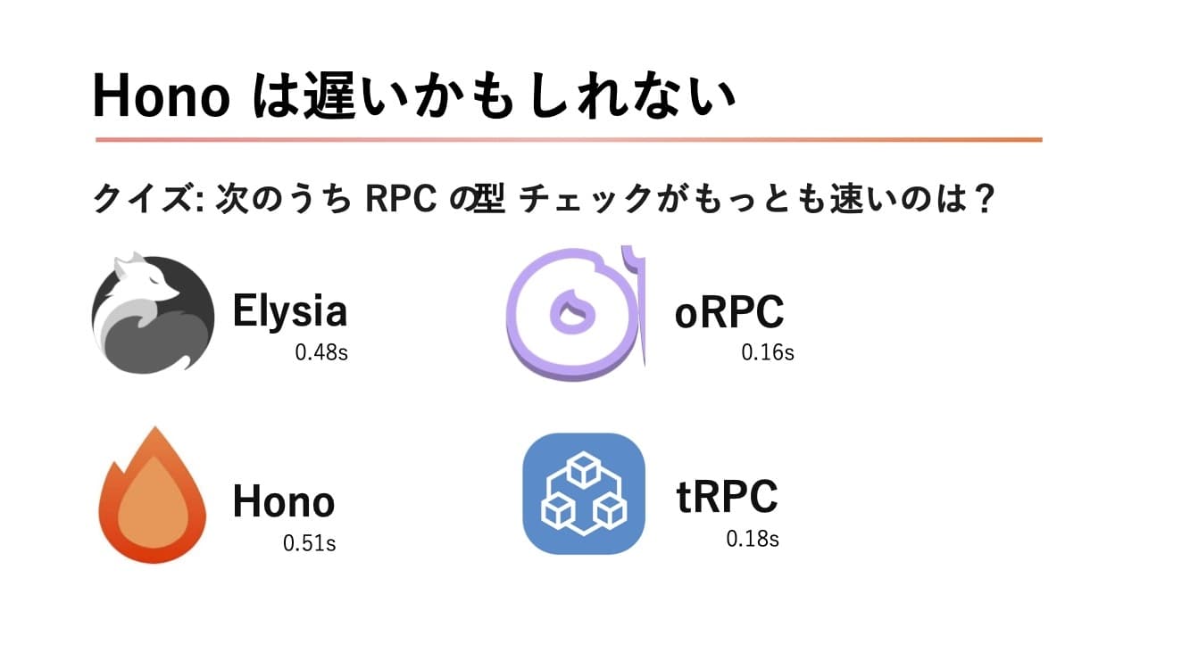 クイズの回答が書かれたスライド画像